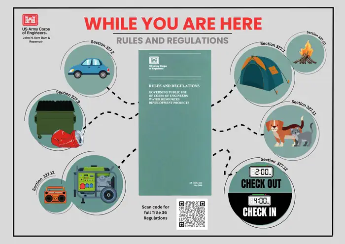 Buffalo Park — Infographic about rules and regulations