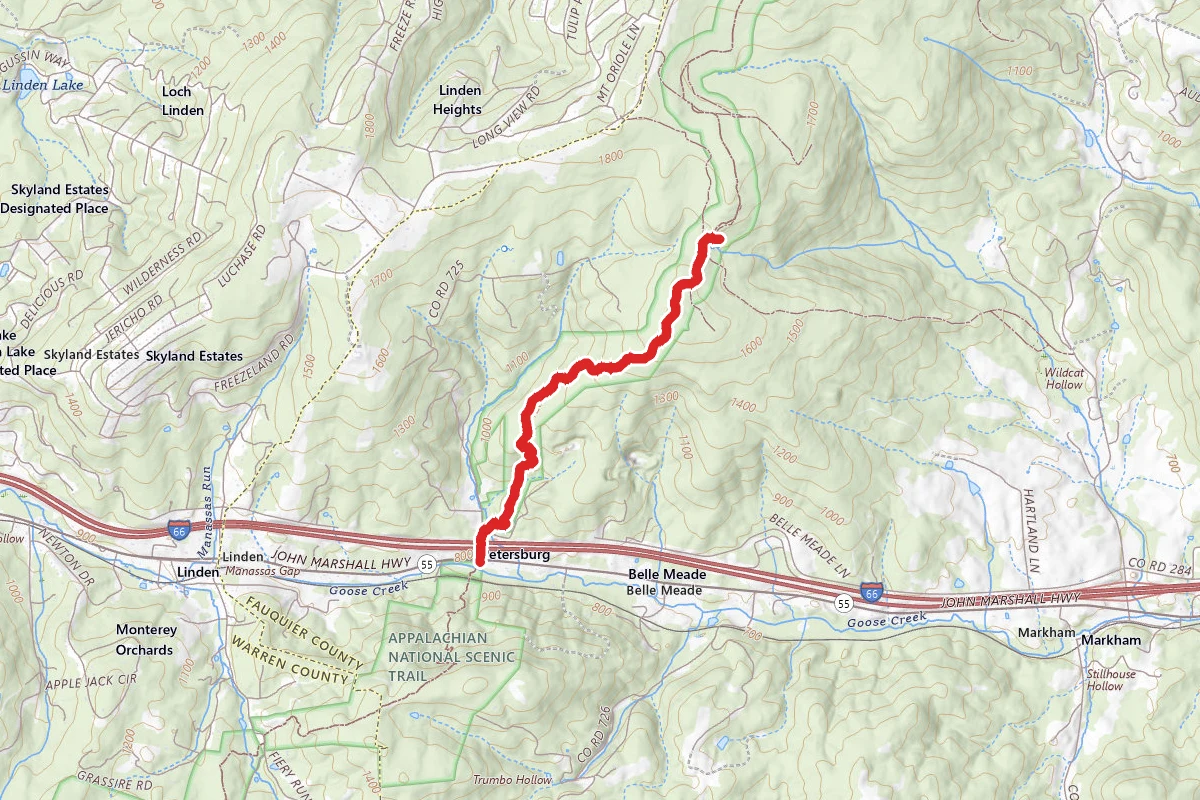 Manassas Gap