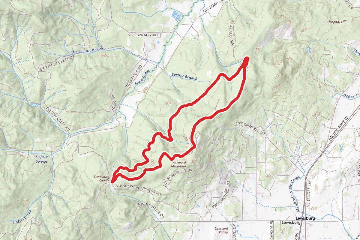 Davies Nettleton Loop