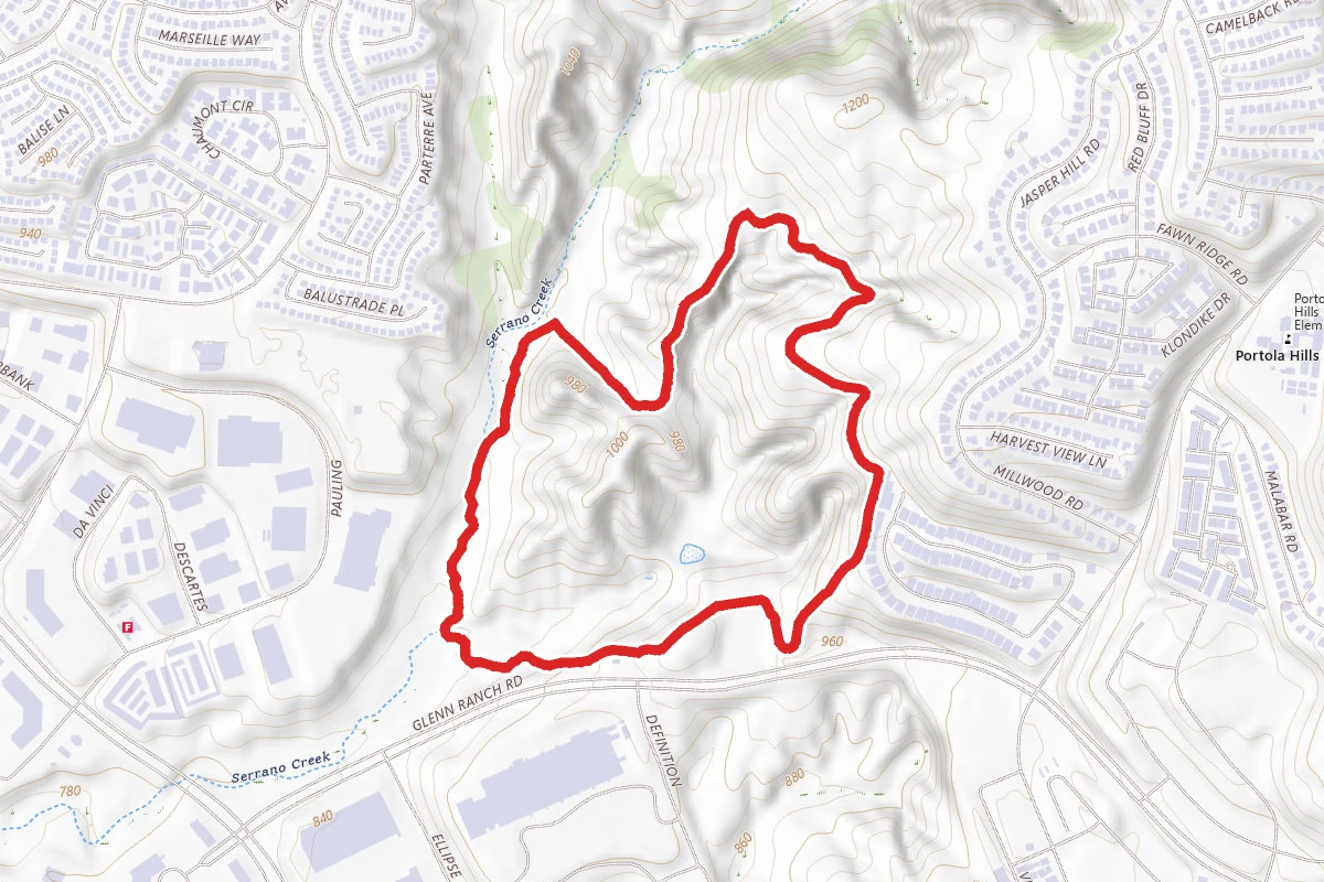 Raptor Road Loop