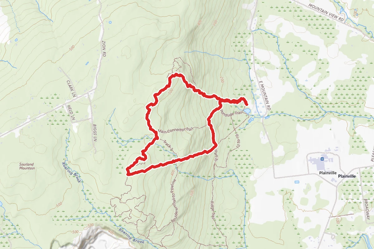 White Square and Pipeline Loop