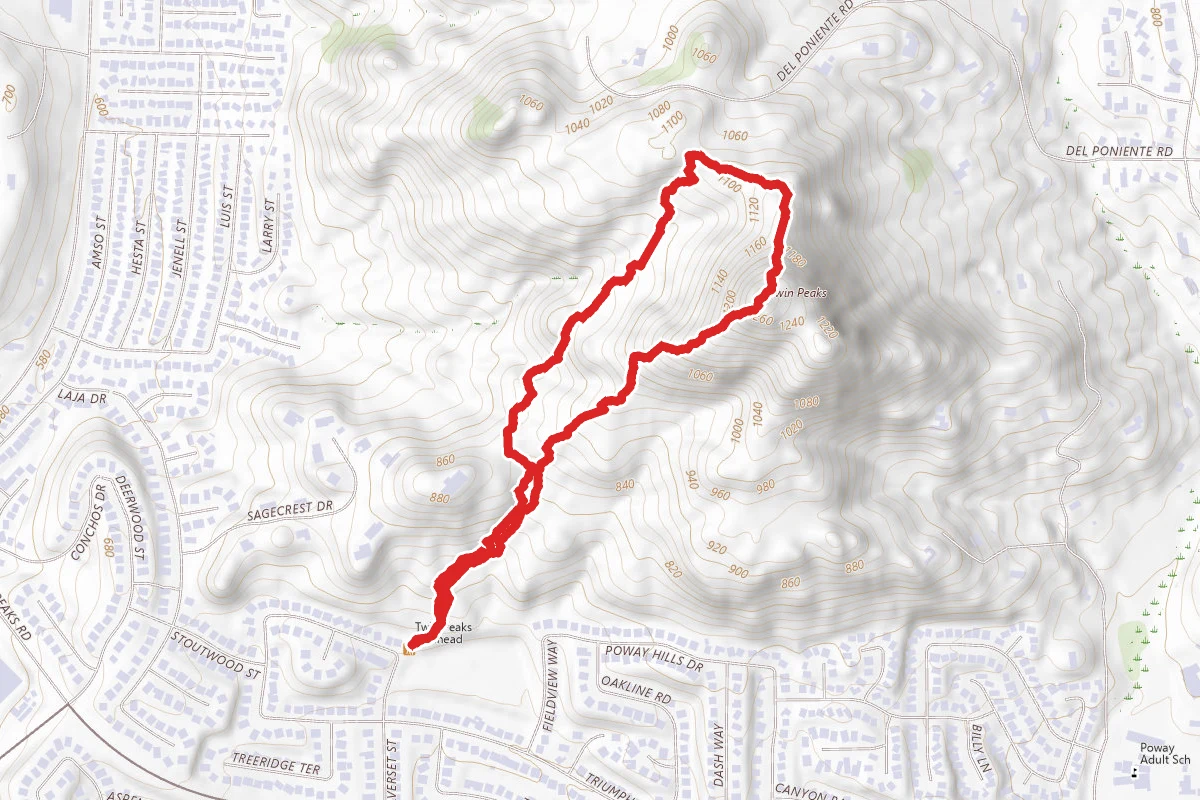 Twin Peaks Long Loop