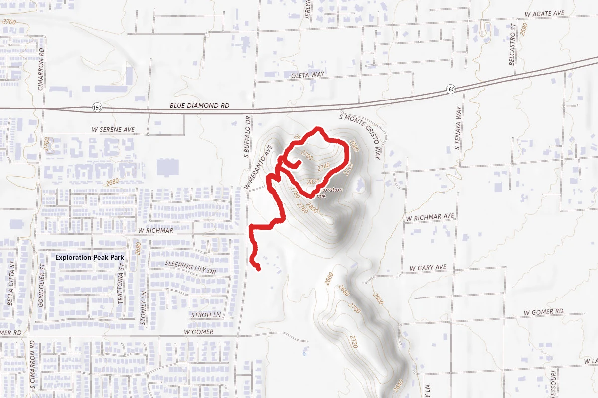 Exploration Peak Loop
