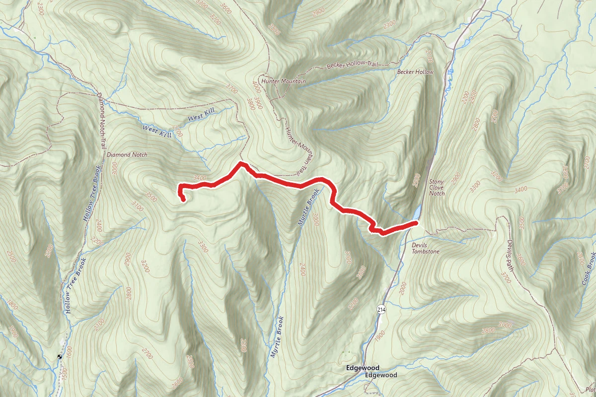 Southwest Hunter Mountain via Devil’s Path