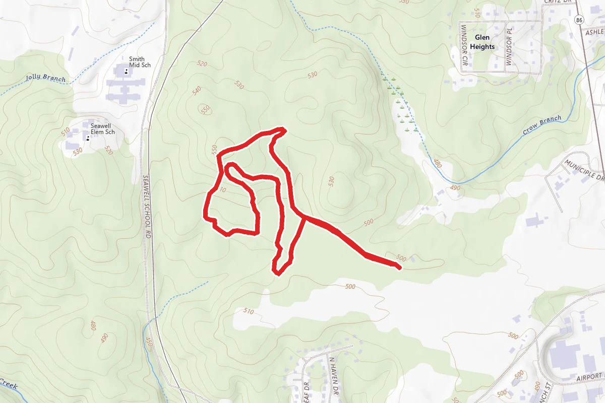 Neverland's Inner Loop