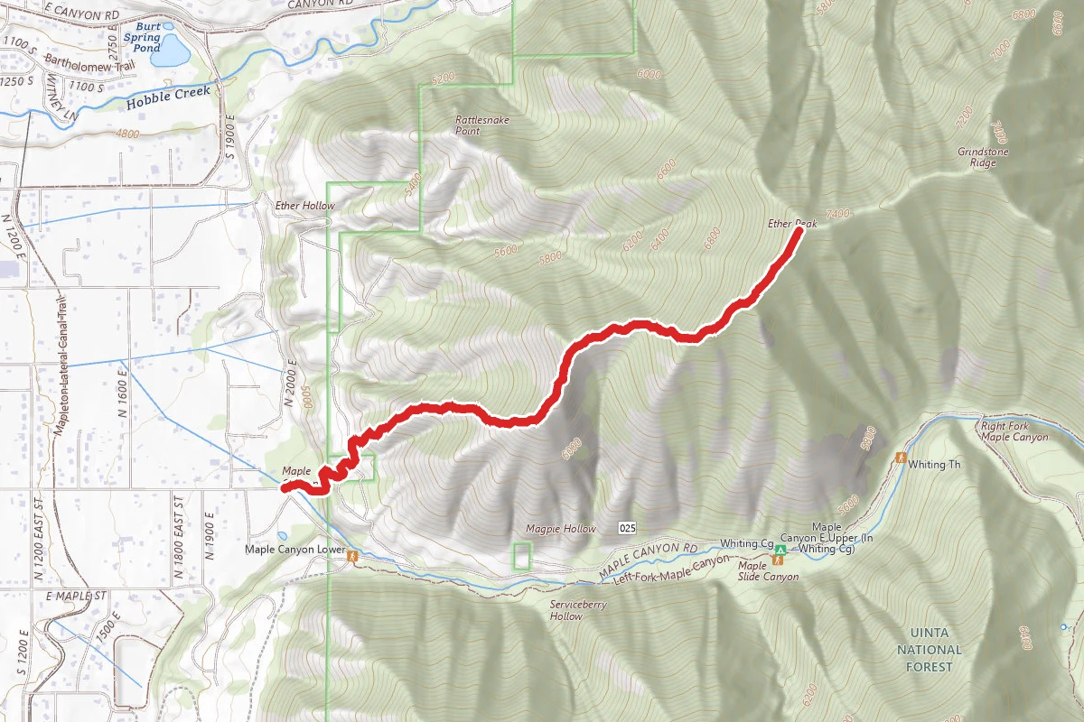 Ether Peak