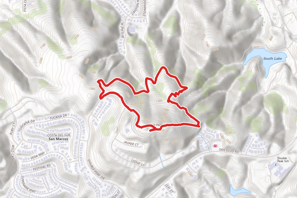 Double Peak Loop