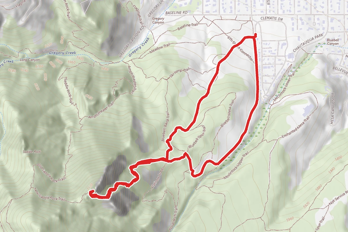 First and Second Flatiron Loop